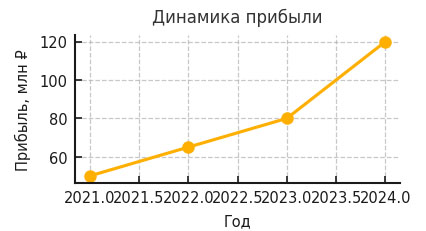 Пример рисунка по ГОСТ